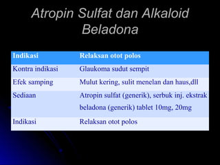 Atropin Sulfat dan AlkaloidAtropin Sulfat dan Alkaloid
BeladonaBeladona
Indikasi Relaksan otot polos
Kontra indikasi Glaukoma sudut sempit
Efek samping Mulut kering, sulit menelan dan haus,dll
Sediaan Atropin sulfat (generik), serbuk inj. ekstrak
beladona (generik) tablet 10mg, 20mg
Indikasi Relaksan otot polos
 