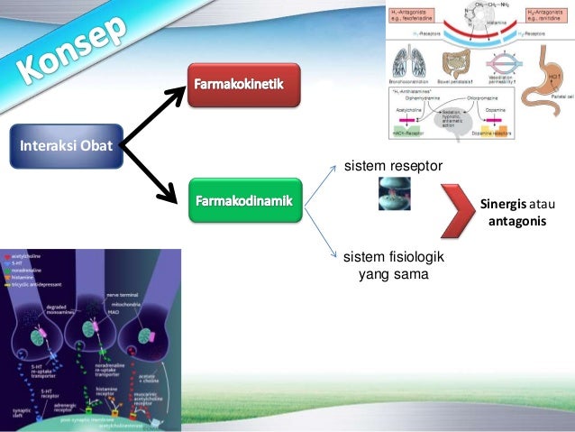 Farmakodinamik interaksi obat fauzi al amrie Farmakodinamik interaksi obat fauzi al amrie