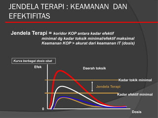 JENDELA TERAPI : KEAMANAN DAN
EFEKTIFITAS
Jendela Terapi = koridor KOP antara kadar efektif
minimal dg kadar toksik minimal/efektif maksimal
Keamanan KOP > akurat dari keamanan IT (dosis)
0
Efek
Dosis
Jendela Terapi
Kurva berbagai dosis obat
Daerah toksik
Kadar efektif minimal
Kadar tokik minimal
 