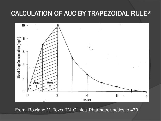 clinical pharmacokinetics rowland tozer pdf download