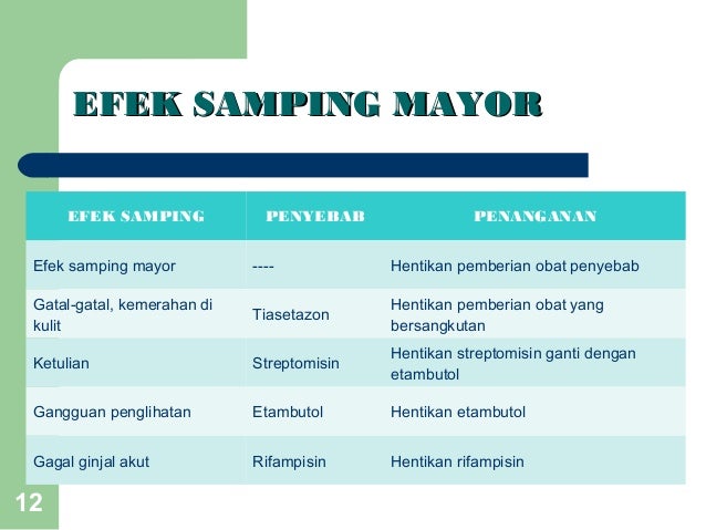 obat nyeri anti Obat Pada Penyakit (TB) Penggunaan Farmakologi Tuberkulosis obat nyeri anti Obat Pada Penyakit (TB) Penggunaan Farmakologi Tuberkulosis