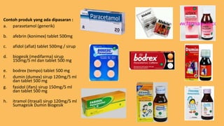 Contoh produk yang ada dipasaran :
a. parasetamol (generik)
b. afebrin (konimex) tablet 500mg
c. afidol (afiat) tablet 500mg / sirup
d. biogesik (medifarma) sirup
150mg/5 ml dan tablet 500 mg
e. bodrex (tempo) tablet 500 mg
f. dumin (dumex) sirup 120mg/5 ml
dan tablet 500 mg
g. fasidol (ifars) sirup 150mg/5 ml
dan tablet 500 mg
h. itramol (itrasal) sirup 120mg/5 ml
Sumagesik Dumin Biogesik
 
