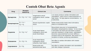 FARMAKOLOGI CARDIOVASCULAR.pptx