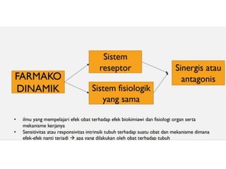 diagram skema fase biofarmasi - Peran Evaluasi Fase dalam Meng...