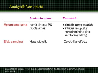 Analgesik Non-opioid
Acetaminophen Tramadol
Mekanisme kerja hamb sintesa PG  sintetik weak -opioid
hipotalamus,  inhibisi re-uptake
norepinephrine dan
serotonin (5-HT3)
Efek samping Hepatotoksik Opioid-like effects
Sisson CB. In: Benzon HT, et al, eds. Essentials of Pain Medicine and Regional Anesthesia;
1999:59–62.
 