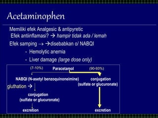 10/02/2010 Ngatidjan, NSAIDs - 23
(7-10%)
Acetaminophen
Memiliki efek Analgesic & antipyretic
Efek antiinflamasi?  hampir tidak ada / lemah
Efek samping  disebabkan o/ NABQI
- Hemolytic anemia
- Liver damage (large dose only)
Paracetamol
NABQI (N-asetyl benzoquinoneimine) conjugation
(sulfate or glucuronate)
conjugation
(sulfate or glucuronate)
excretion excretion
gluthation 
(90-93%)
 