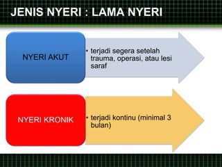 JENIS NYERI : LAMA NYERI
• terjadi segera setelah
trauma, operasi, atau lesi
saraf
NYERI AKUT
• terjadi kontinu (minimal 3
bulan)
NYERI KRONIK
 