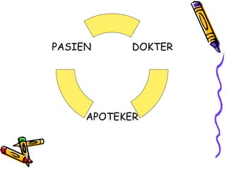 DOKTER
APOTEKER
PASIEN
 