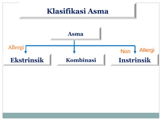 FARMAKOTERAPI ASMA DEWASA & ANAK FIX-1.ppt