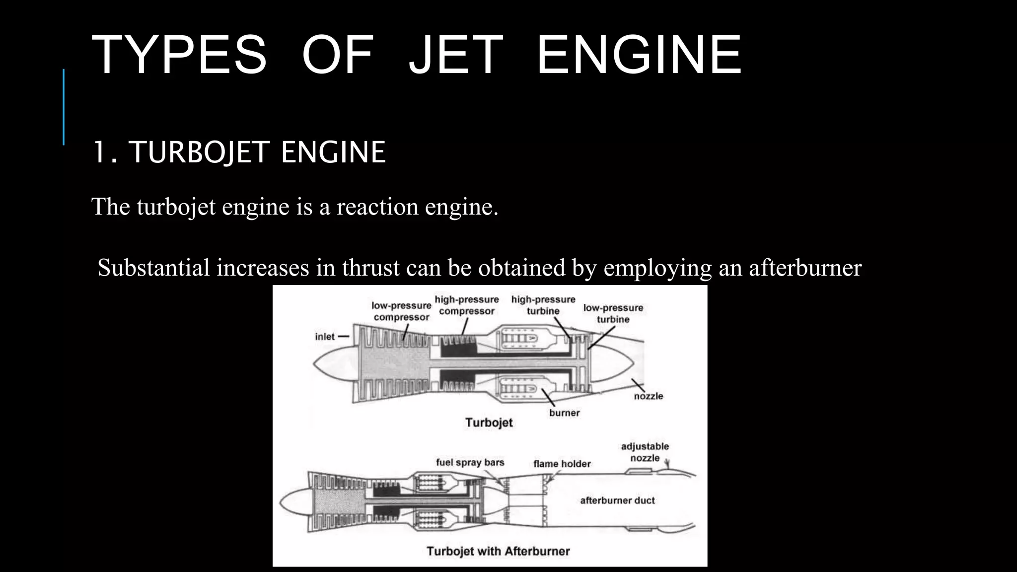 TYPES OF JET ENGINE
1. TURBOJET ENGINE
The turbojet engine is a reaction engine.
Substantial increases in thrust can be obtained by employing an afterburner
 