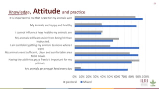 Silvopastoralism and welfare of farmed animals in Ethiopia 