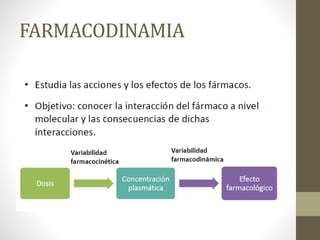 FARMACODINAMIA
 