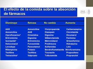 Farmacocinetica. Dr. Josafat Y. Arroyo Aparicio MD R1 TYO