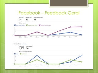 Facebook – Feedback Geral
 
