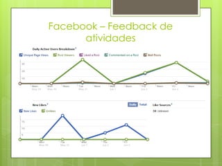 Facebook – Feedback de
      atividades
 