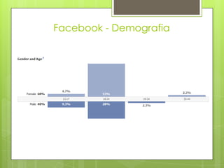 Facebook - Demografia
 