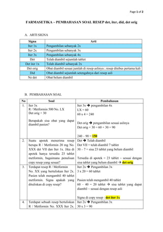 Page 1 of 2
FARMASETIKA – PEMBAHASAN SOAL RESEP det, iter, did, det orig
A. ARTI SIGNA
Signa Arti
Iter 1x Pengambilan sebanyak 2x
Iter 2x Pengambilan sebanyak 3x
Iter 3x Pengambilan sebanyak 4x
Det Telah diambil sejumlah tablet
Det iter 1x Telah diambil sebanyak 2x
Det orig Obat diambil sesuai jumlah di resep aslinya ; resep ditebus pertama kali
Did Obat diambil sejumlah setengahnya dari resep asli
Ne det Obat belum diambil
B. PEMBAHASAN SOAL
No Soal Pembahasan
1. Iter 3x
R / Metformin 500 No. LX
Det orig + 30
Berapakah sisa obat yang dapat
diambil pasien?
Iter 3x ➔ pengambilan 4x
LX = 60
60 x 4 = 240
Det orig ➔ pengambilan sesuai aslinya
Det orig + 30 = 60 + 30 = 90
240 – 90 = 150
2. Suatu apotek menerima resep
berupa R / Metformin 20 mg No.
XXX det VII dan Iter 1x. Jika di
apotek hanya tersedia 23 tablet
metformin, bagaimana penulisan
copy resep yang sesuai?
Det ➔ Telah diambil
Det VII = telah diambil 7 tablet
30 – 7 = sisa 23 tablet yang belum diambil
Tersedia di apotek = 23 tablet ~ sesuai dengan
sisa tablet yang belum diambil → det orig
3. Terdapat resep R / Metformin
No. XX yang bertuliskan Iter 2x.
Pasien telah mengambil 40 tablet
metformin. Signa apakah yang
dituliskan di copy resep?
Iter 2x ➔ Pengambilan 3x
3 x 20 = 60 tablet
Pasien telah mengambil 40 tablet
60 – 40 = 20 tablet → sisa tablet yang dapat
diambil ~ sesuai dengan resep asli
Signa di copy resep : det iter 1x
4. Terdapat sebuah resep bertuliskan
R / Metformin No. XXX Iter 2x.
Iter 2x ➔ Pengambilan 3x
30 x 3 = 90
 