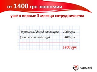 Экономия/ доход от заказа 1000 грн
Стоимость подарков 400 грн
1400 грн
от 1400 грн экономии
уже в первые 3 месяца сотрудничества
 