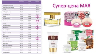 Супер-цена МАЯ
Цена мая Цена
апреля
Выгода
Гель-краска для волос 49,99 - 49,99
Крем-краска для ресниц 24,99 - 24,99
Скрабы 19,99 - 19,99
Набор зубных паст 29,99 - 29,99
Солнцезащитка 29,99 59,99 30,00
Букеты 219,99 289,99 70
Пина/Карнавал 119,99 149,99 30
Сенсешнл 199,99 279,99 80
Геймы 129,99 149,99 20
Матовая помада 59,99 74,99 15
ВВ мэйджик 99,99 169,99 70
Тон софт фокус 119,99 149,99 30
Тушь летс мейк ап 54,99 69,99 15
Лак 19,99 24,99 5
Деликат кеа 29,99 49,99 20
Кремы Natural 99,99 149,99 50
Травяные шампуни 79,99 99,99 20
Крем уход 39,99 55,99 16
Мыло «на досточке» 44,99 59,99 15
Зубная паста Love 39,99 59,99 20
Интимное мыло 54,99 65,99 11
Гели для душа 44,99 69,99 25
 