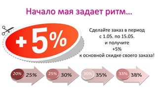 Начало мая задает ритм…
Сделайте заказ в период
с 1.05. по 15.05.
и получите
+5%
к основной скидке своего заказа!
 