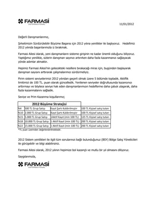 11/01/2012



Değerli Danışmanlarımız,

Şirketimizin Sürdürülebilir Büyüme Başarısı için 2012 yılına yenilikler ile başlıyoruz. Hedefimiz
2012 yılında başarılarımızla iz bırakmak.

Farmasi Ailesi olarak, yeni danışmanların sisteme girişinin ne kadar önemli olduğunu biliyoruz.
Yaptığımız yenilikle, sizlerin danışman sayınızı artırırken daha fazla kazanmanızı sağlayacak
yönde adımlar atmaktır.

Hepimiz Farmasi Ailesi’nin gelecekteki nesillere bırakacağı miras için, bugünden başlayarak
danışman sayısını arttırarak çalışmalarımızı sürdürmeliyiz.

Pirim sistemi seviyelerimizi 2012 yılından geçerli olmak üzere 5 bölümde topladık. Aktiflik
limitimizi de 100 TL. puan olarak güncelledik. Yenilenen seviyeler doğrultusunda kazancınızı
arttırmayı ve böylece seviye hak eden danışmanlarımızın hedeflerine daha çabuk ulaşarak, daha
fazla kazanmalarını sağladık.

Seviye ve Prim Kazanma koşullarımız;

             2012 Büyüme Stratejisi
%4    500 TL Grup Satışı      Kayıt Şartı Kaldırılmıştır   100 TL Kişisel satış tutarı
%10 2.000 TL Grup Satışı      Kayıt Şartı Kaldırılmıştır   100 TL Kişisel satış tutarı
%15 5.000 TL Grup Satışı      1Aktif Kayıt (min 100 TL) 125 TL Kişisel satış tutarı
%18 10.000 TL Grup Satışı 1 Aktif Kayıt (min 100 TL) 200 TL Kişisel satış tutarı
%22 15.000 TL Grup Satışı 1 Aktif Kayıt (min 100 TL) 200 TL Kişisel satış tutarı
*TL puan üzerinden değerlendirilmektedir.



2012 Sistem yenilikleri ile ilgili tüm sorularınızı bağlı bulunduğunuz (BSY) Bölge Satış Yöneticileri
ile görüşebilir ve bilgi alabilirsiniz.

Farmasi Ailesi olarak, 2012 yılının hepimize bol kazançlı ve mutlu bir yıl olmasını diliyoruz.

Saygılarımızla,
 