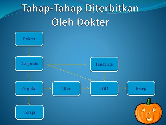 Farmasi praktis - Anak-farmasi.com