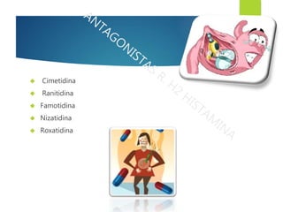  Cimetidina 
 Ranitidina 
 Famotidina 
 Nizatidina 
 Roxatidina 
 