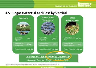 Trash to Treasure: Waste-to-energy as next fuel source? | PPT