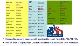 CCP CYs 2010-12
Wheat $4.17/bu
Corn $2.63/bu
Grain sorghum $2.63/bu
Barley $2.63/bu
Oats $1.79/bu
Upland cotton $0.7125/lb...
