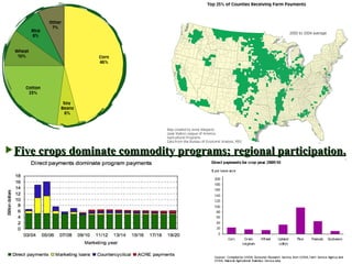 Five crops dominate commodity programs; regional participation. 
