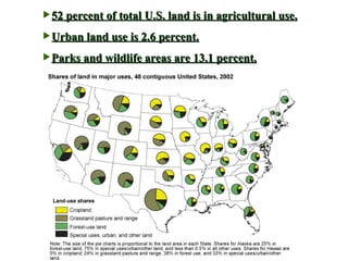 52 percent of total U.S. land is in agricultural use. Urban land use is 2.6 percent. Parks and wildlife areas are 13.1 percent. 