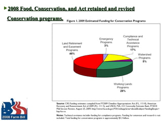 2008 Food, Conservation, and Act retained and revised Conservation programs. 