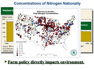 Farm policy directly impacts environment. 