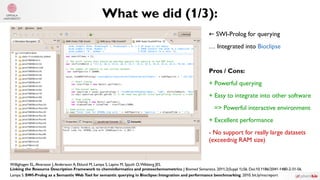 What we did (1/3):
Willighagen EL,Alvarsson J,Andersson A, Eklund M, Lampa S, Lapins M, Spjuth O,Wikberg JES.
Linking the Resource Description Framework to cheminformatics and proteochemometrics. J Biomed Semantics. 2011;2(Suppl 1):S6. Doi:10.1186/2041-1480-2-S1-S6.
Lampa S. SWI-Prolog as a Semantic Web Tool for semantic querying in Bioclipse: Integration and performance benchmarking. 2010. bit.ly/mscreport
← SWI-Prolog for querying
… Integrated into Bioclipse
Pros / Cons:
+ Powerful querying
+ Easy to integrate into other software
=> Powerful interactive environment
+ Excellent performance
- No support for really large datasets
(exceednig RAM size)
 