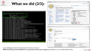 What we did (2/3):
Lampa S,Willighagen E, Kohonen P,King A,Vrande i D,Grafström R, Spjuth O.č ć
RDFIO: Extending Semantic MediaWiki for interoperable biomedical data management. 2017;8(35):1-13. doi: 10.1186/s13326-017-0136-y.
 