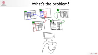 What’s the problem?
 