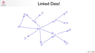 Linked Data!
 