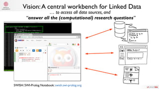 Vision:A central workbench for Linked Data
SWISH: SWI-Prolog Notebook: swish.swi-prolog.org
… to access all data sources, ...