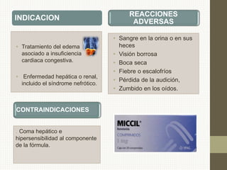 INDICACION
• Tratamiento del edema
asociado a insuficiencia
cardiaca congestiva.
• Enfermedad hepática o renal,
incluido el síndrome nefrótico.
REACCIONES
ADVERSAS
• Sangre en la orina o en sus
heces
• Visión borrosa
• Boca seca
• Fiebre o escalofríos
• Pérdida de la audición,
• Zumbido en los oídos.
CONTRAINDICACIONES
. Coma hepático e
hipersensibilidad al componente
de la fórmula.
 
