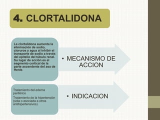 4. CLORTALIDONA
• MECANISMO DE
ACCION
La clortalidona aumenta la
eliminación de sodio,
cloruros y agua al inhibir el
transporte de sodio a través
del epitelio del túbulo renal.
Su lugar de acción es el
segmento cortical de la
parte ascendente del asa de
Henle.
• INDICACION
Tratamiento del edema
periférico
Tratamiento de la hipertensión
(sola o asociada a otros
antihipertensivos)
 