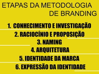 ETAPAS DA METODOLOGIA
            DE BRANDING
 1. CONHECIMENTO E INVESTIGAÇÃO
    2. RACIOCÍNIO E PROPOSIÇÃO
               3. NAMING
            4. ARQUITETURA
       5. IDENTIDADE DA MARCA
     6. EXPRESSÃO DA IDENTIDADE
 