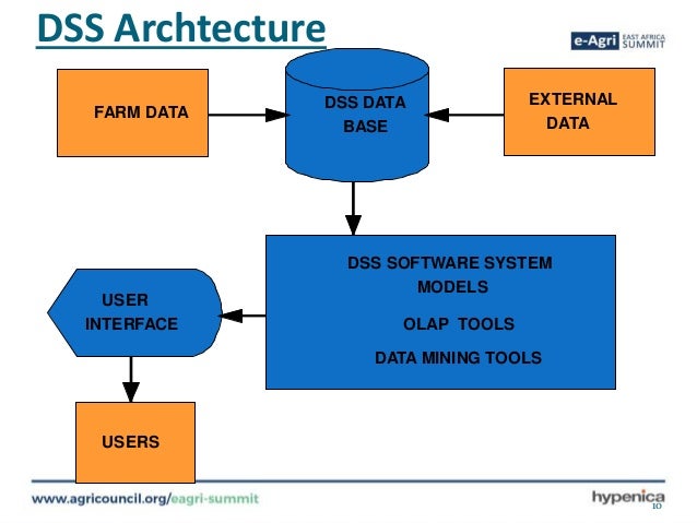 Farm data and decision support systems for enhanced agricultural prod…