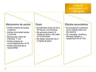 Dosis de
                                                                mantenimiento 50-
                                                                   150 mg/dia




Mecanismo de accion           Dosis                          Efectos secundarios
• Inhibe sintesis de acidos   • Inicialmente dosis de 25 a   • El principal es supresion
  nucleicos                     50 mg por una semana           de la medula osea con
• Inihibe inmunidad celular   • Se aumenta dosis 0.5           leucopenia
  y humoral                     mg/kg de peso y dia cada     • GI: nauseas, vomitos y
• Disminuyen cifras de          4 a 8 semanas                  diarreas obligan a
  linfocitos T y B            • Se deben alcanzar los 2 -      suspension en el 10%
• Inhibe sintesis de            3 mg/kg de peso
  inmunoglobulinas y lin B
• Inhibe actividad de la
  natural killer
 