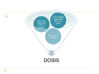                    VO 2 mg/kg
                     respuesta
    Via IV en         de 2 a 3
    bolos de            sem
    0.75 a 1
     gr/m2


                De u 1 a 3
                 meses




          DOSIS
 
