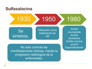 Sulfasalacina

      1930               1950             1980
                      Utilización como         Artritis
      Se               tratamiento de      reumatoide
                                               Artritis
   sintetiza.                AR
                                            psoriasica
                                          Artritis cronica
                                               juvenil
         No solo controla las            Espondiloartritis
  manifestaciones clinicas, impide la
    progresion radiologica de la
            enfermedad.
 