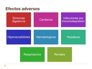 Efectos adversos

   Sintomas                              Infecciones por
                       Cardiacos
   digestivos                           inmunodepresion




Hipersensibilidad    Hematologicos           Hepaticos




            Respiratorios          Renales
 