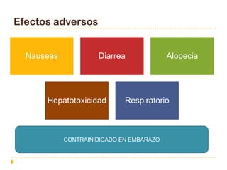 Efectos adversos


  Nauseas            Diarrea              Alopecia




      Hepatotoxicidad        Respiratorio



            CONTRAINIDICADO EN EMBARAZO
 