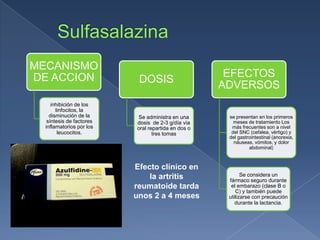 MECANISMO
DE ACCION
inhibición de los
linfocitos, la
disminución de la
síntesis de factores
inflamatorios por los
leucocitos,
DOSIS
Se administra en una
dosis de 2-3 g/día vía
oral repartida en dos o
tres tomas
EFECTOS
ADVERSOS
se presentan en los primeros
meses de tratamiento Los
más frecuentes son a nivel
del SNC (cefalea, vértigo) y
del gastrointestinal (anorexia,
náuseas, vómitos, y dolor
abdominal)
Se considera un
fármaco seguro durante
el embarazo (clase B o
C) y también puede
utilizarse con precaución
durante la lactancia.
Efecto clínico en
la artritis
reumatoide tarda
unos 2 a 4 meses
 