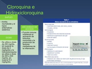 EMPLEO
• Artritis
reumatoide y el
lupus
eritematoso
sistémico
MECANISMO DE
ACCION
• Función inmune
inhibiendo la
activación de
linfocitos,
monocitos y la
producción de
factores
mediadores de
la inflamación.
DOSISI
• Se utiliza a dosis
de 250 mg/día,
sin superar la
dosis de 4
mg/kg/día y la
hidroxicloroquina
se utiliza a dosis
de 200 a 400
mg/día, sin
superar 6,5
mg/kg/día.
 