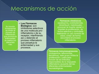 • Los Fármacos
Biológico: son
inhibidores selectivos
de una molécula pro-
inflamatoria o de su
receptor, interfiriendo
así y detenido el
proceso inflamatorio
que perpetua la
enfermedad y sus
procesos.
Su función
fundamental
es inhibir el
proceso de
inflamación
que provoca la
enfermedad,
se realiza por
diferentes
vías.
Fármacos citotóxicos
(azatioprina, ciclofosfamida,
clorambucil, metotrexate)
provocan la muerte celular o
impiden la proliferación, de
forma selectiva y controlada
realizando un uso correcto de
estos, evitan de forma
secundaria el proceso
inflamatorio.
Fármacos inmunosupresores
(ciclosporina, leflunomida,
tacrolimus), este grupo inhibe la
proliferación y adecuada
función de los linfocitos,
responsables de la respuesta
inflamatoria causante del las
diferentes enfermedades
reumatológicas.
 